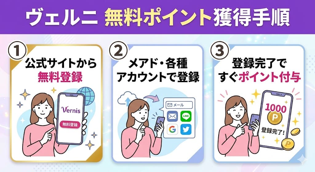 ヴェルニの無料ポイントをもらう手順